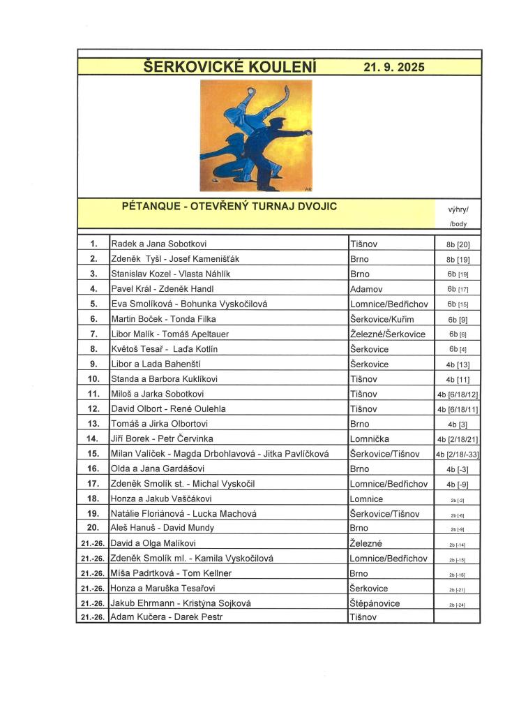 Výsledky Šerkovické koulení 2025 - Turnaj dětí
