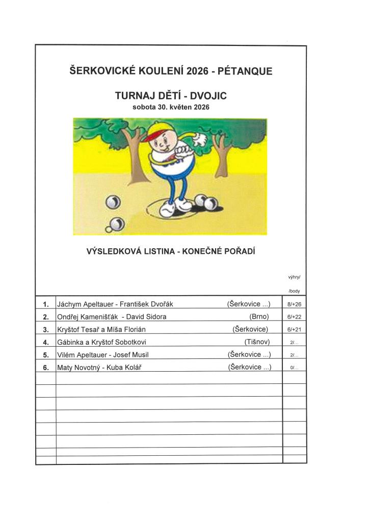 Výsledky Šerkovické koulení 2026&nbsp;- Turnaj dětí