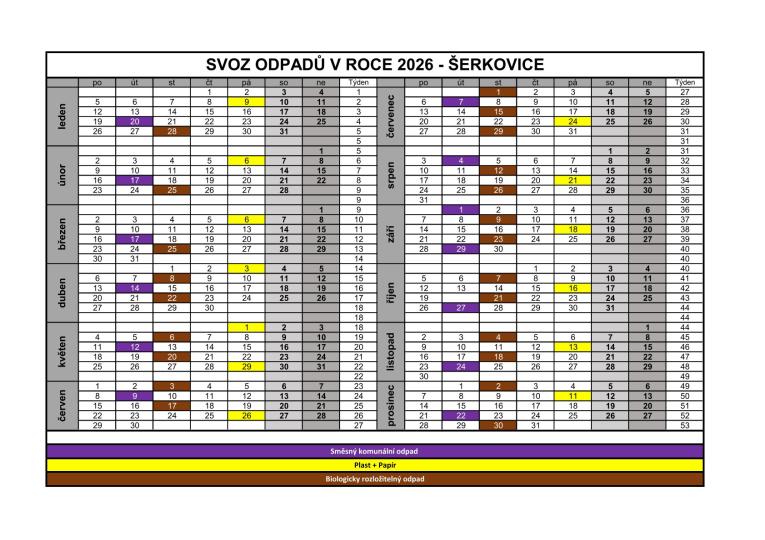 Svozy odpadů v&nbsp;roce 2026